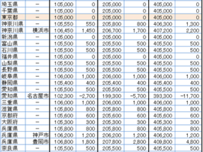 住民税が高い自治体／安い自治体はどこ？ 地域差はいくら？【2026年版 最新ランキング】