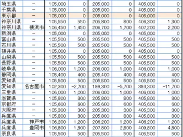 住民税が高い自治体／安い自治体はどこ？ 地域差はいくら？【2026年版 最新ランキング】