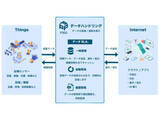 「業界初の「データSLA」を実現したIoT向けエッジゲートウェイサービス「P3EG」、IIJ子会社が提供」の画像1