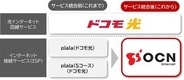 ぷららで提供中の「plala（ドコモ光）」を「OCN インターネット」に統合、NTTドコモが発表　ぷららのメールアドレスはOCNのものに変更