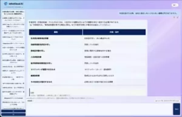 さくらのAIソリューション、国産プライベートAI基盤「InfiniCloud AI」パッケージのβ版提供開始