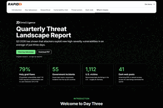 Rapid7が追跡したサイバー攻撃、AI利用は「わずか8％」、脆弱性は公開から平均3日で悪用