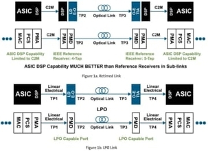 LPOとLRO（2）Silicon Opticsにおける「LPO」の課題を解決…を期待されるも、明確な回答になれない「LRO」の難しい立ち位置【ネット新技術】