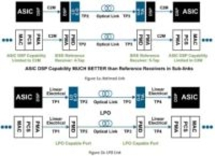 LPOとLRO（2）Silicon Opticsにおける「LPO」の課題を解決…を期待されるも、明確な回答になれない「LRO」の難しい立ち位置【ネット新技術】