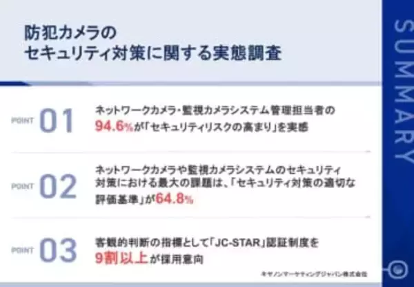 防犯カメラの管理において、9割超が「サイバー攻撃などのセキュリティリスク」の高まりを実感～キヤノンMJ調査
