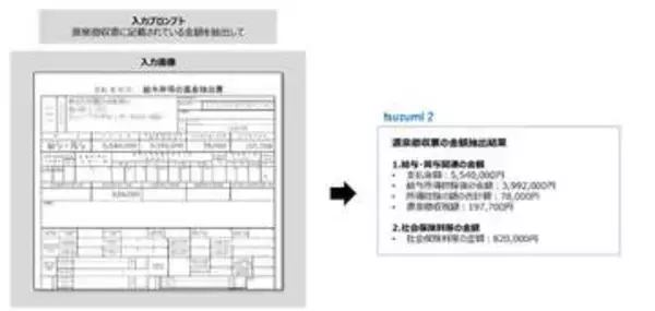 NTT、軽量で日本語に特化したLLM「tsuzumi 2」に図表入りビジネス文書の処理性能を高めるアップデート