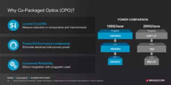 LPOとLRO（1）Silicon OpticsにおけるCPOの問題と、別の選択肢として期待を集めるLPOの諸問題【ネット新技術】