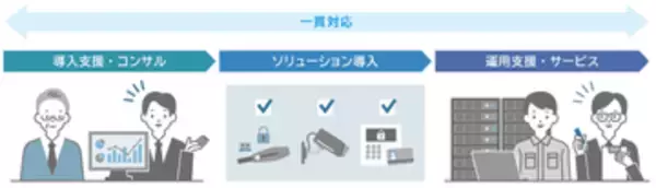 NTT東日本、物理セキュリティソリューション「BizDriveフィジカルセキュリティ」提供開始　第1弾として、USBなどの物理ポートをふさぐ「SMARTKEEPER Pro」を販売