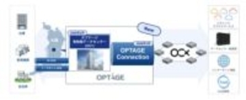 BBIXとオプテージ、新データセンター内の接続拠点、新規アクセスラインで協業拡大