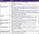 「Wi-Fi 7の現状とWi-Fi 8（1）「Wi-Fi 8」を展望する前に押さえておきたい、Wi-Fi 7の標準化と製品の現状【ネット新技術】」の画像1