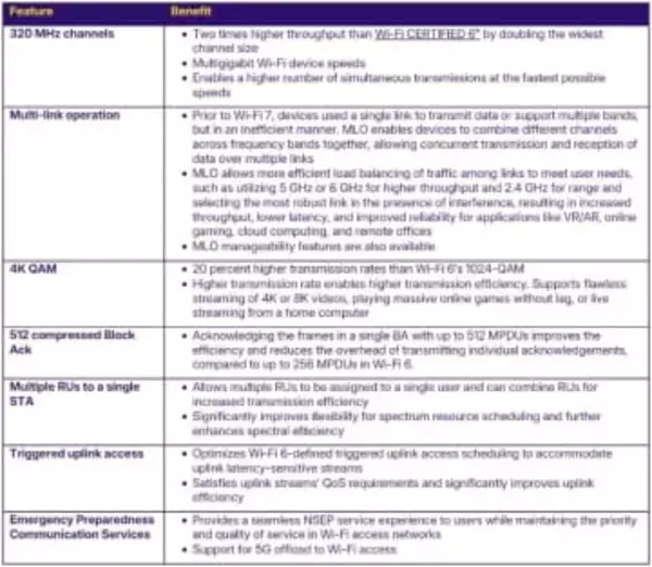 Wi-Fi 7の現状とWi-Fi 8（1）「Wi-Fi 8」を展望する前に押さえておきたい、Wi-Fi 7の標準化と製品の現状【ネット新技術】