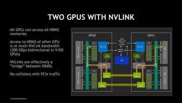 Scale-up Network（1）NVIDIAが大型化するGPUのため採用した「Scale-up Network」とは何か？【ネット新技術】