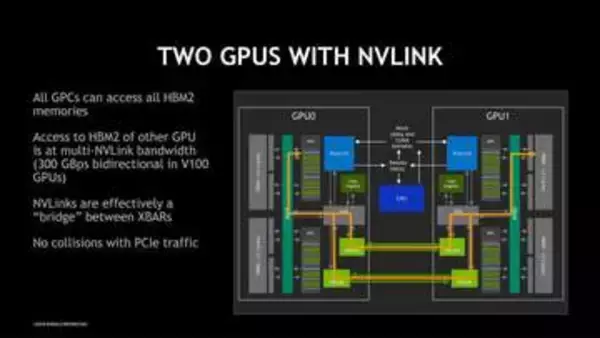 Scale-up Network（1）NVIDIAが大型化するGPUのため採用した「Scale-up Network」とは何か？【ネット新技術】