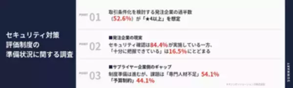 SCS評価制度に関する調査、発注企業の過半数が「★4」以上を要求する想定～キヤノンITS発表
