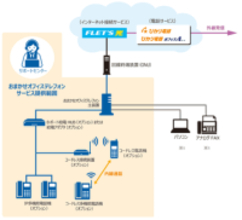 NTT東日本、派遣工事不要でスムーズに開通できるビジネスフォン「おまかせオフィステレフォン」提供開始　「オフィステレフォン」は新規受付終了