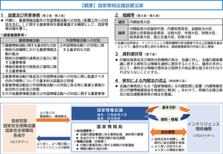 「国家情報会議設置法」成立、国のインテリジェンス機能強化へ