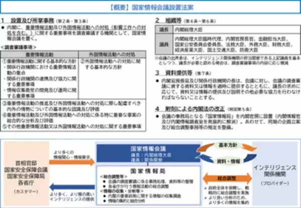 「国家情報会議設置法」成立、国のインテリジェンス機能強化へ