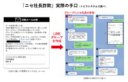 法人を狙う不正送金詐欺の被害が大幅増、新年度に向けて「ニセ社長」など法人を狙う詐欺に警戒を　トビラシステムズ「特殊詐欺・フィッシング詐欺に関するレポート（2026年2月）」