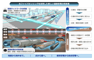 NTT東日本、鹿島ら5社、光ファイバーセンシング技術を道路維持管理に活用するコンソーシアム設立