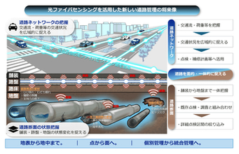 NTT東日本、鹿島ら5社、光ファイバーセンシング技術を道路維持管理に活用するコンソーシアム設立