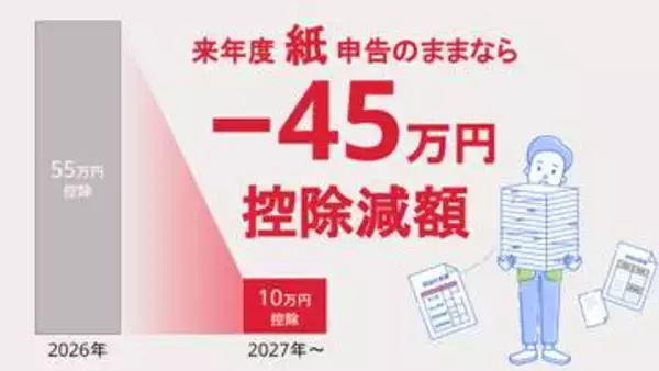 「75万円の特別控除」を最大限に受けるには？ 22年ぶりの青色申告制度の大変革と注意点、freeeが解説