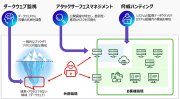 富士通、ダークウェブ監視・ASM、脅威ハンティングを組み合わせた法人向けセキュリティサービスを提供