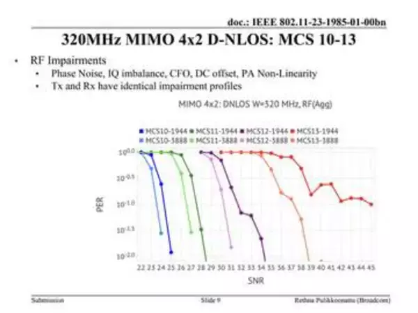 「Wi-Fi 7の現状とWi-Fi 8（3）Wi-Fi 8を実現するPHYの技術群。安定性向上のELR、干渉対策のIM…【ネット新技術】」の画像