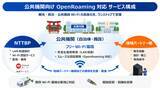 「NTTBP、OpenRoaming対応フリーWi-Fiの導入を支援する「かんたんWi-Fi for OpenRoaming」提供開始」の画像1