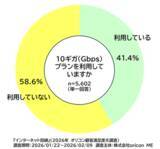 「インターネット回線の顧客満足度、「楽天ひかり」が広域企業ランキングで初の1位～オリコン調べ　近畿ではオプテージの「eo光」が調査開始以来、6年連続の1位」の画像1