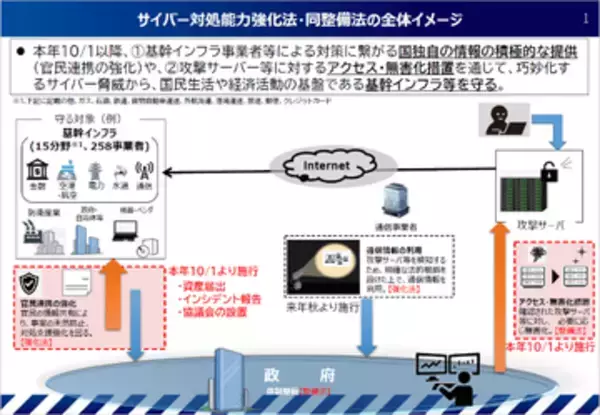「能動的サイバー防御」のため、基幹インフラ事業者ら約100組織による協議会設置