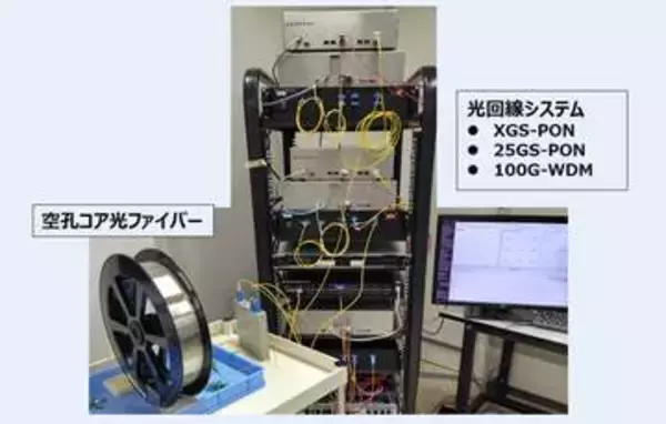 空孔コア光ファイバーを用いて広帯域 の1芯双方向伝送に世界で初めて成功、沖電気・ライテラ・慶應義塾