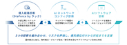 KDDI、リスクの診断と対処を効率化する「AI脆弱性管理ソリューション」の提供を開始