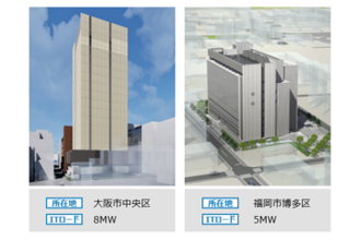 NTT西日本、「AIOWN」の推進を支える次世代AI対応型データセンターを、大阪と福岡に新設