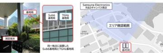 KDDI、6Gに向けた屋外実証実験。7GHz帯で世界最高水準となる下り3.6Gbps達成