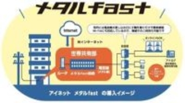 アイコネクト、既存電話線で最大1.7Gbpsの通信環境を実現する「アイネット メタルfast」を愛知県の宿泊施設に導入
