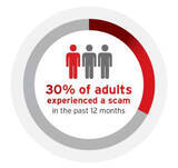 「2026年、「詐欺師としてのAI」に注意せよ！ 進化する詐欺の「危険信号」にあなたは気付くことができるか？【読めば身に付くネットリテラシー】」の画像1