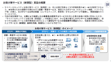 SCS評価制度★3・★4取得を支援する「サイバーセキュリティお助け隊サービス（新類型）実証事業」開始、IPA　実証事業として無償で参加可能