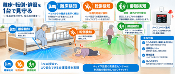 介護施設向け、LiDARで離床・転倒・徘徊を検知し、LoRaで通信するセンサー「RTH-25」をエフエージェイが提供