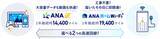 「ソフトバンクとANA X、マイルが貯まる光回線とホームルーターサービス提供　「ANA光 powered by SoftBank」「ANAホームWi-Fi powered by SoftBank」」の画像1