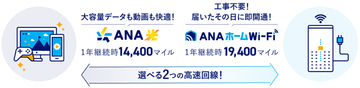 ソフトバンクとANA X、マイルが貯まる光回線とホームルーターサービス提供　「ANA光 powered by SoftBank」「ANAホームWi-Fi powered by SoftBank」