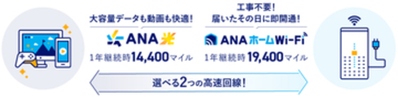 ソフトバンクとANA X、マイルが貯まる光回線とホームルーターサービス提供　「ANA光 powered by SoftBank」「ANAホームWi-Fi powered by SoftBank」