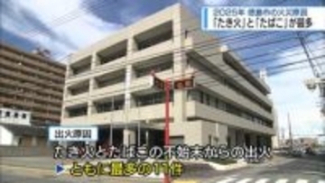「たき火」と「たばこ」が最多　徳島市の火災原因【徳島】