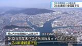 「県内の「汚水処理施設普及率」70.4％　24年連続で全国最下位【徳島】」の画像1