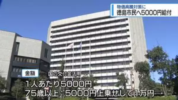 徳島市が物価高騰対策　市民1人あたり5000円給付【徳島】