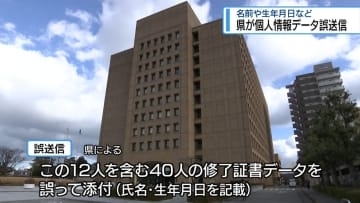県が個人情報データ誤送信　名前や生年月日など【徳島】