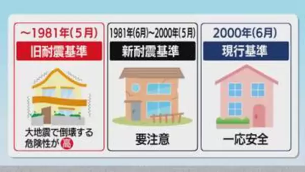 費用は？工事期間は？一部屋だけもあり？　賢く学ぶ「住宅耐震化」【徳島】