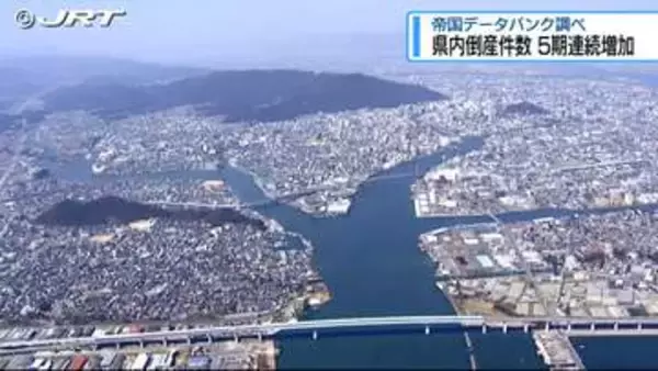 県内企業の倒産件数が5期連続で増加【徳島】