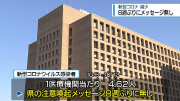 県の「注意喚起」8週ぶり発出なし 新型コロナ感染減少【徳島】