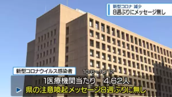 県の「注意喚起」8週ぶり発出なし　新型コロナ感染減少【徳島】