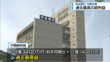 過去最高の純利益　阿波銀行が中間決算発表【徳島】